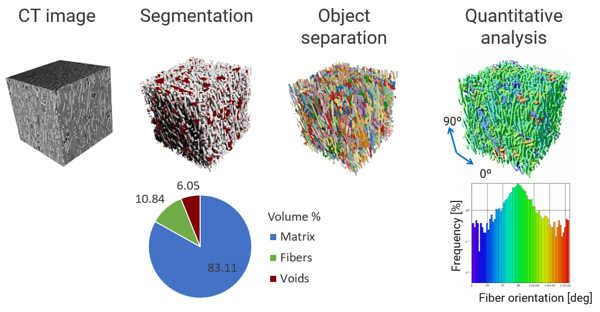 What is microCT Everything you need to know about microCT